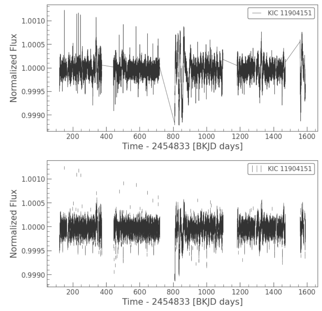 Detecting Exoplanets