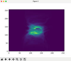 Simulating Black Hole Emissions